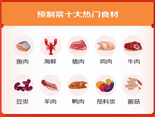 预制菜成年夜饭市场“爆单”，选购时要注意“避坑”！