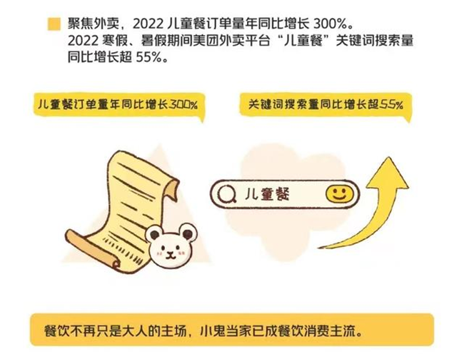儿童餐成餐饮行业新增长点，背后面临哪些问题？
